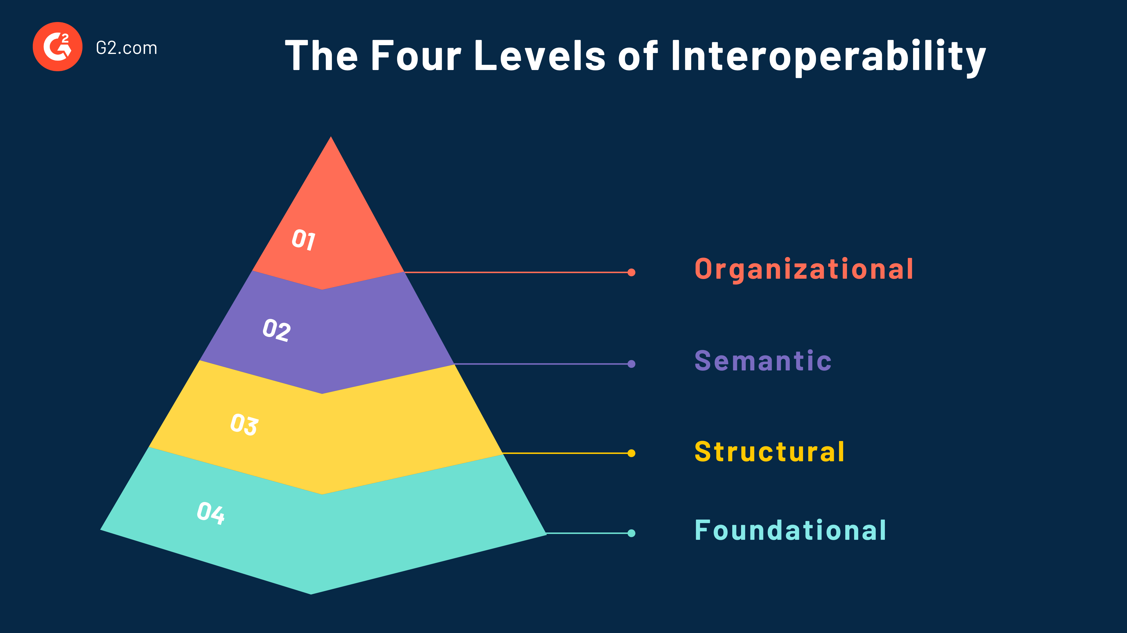 Celer Im A Deep Dive R Interoperability - Abstract Illustrations - Creative High Resolution Collection